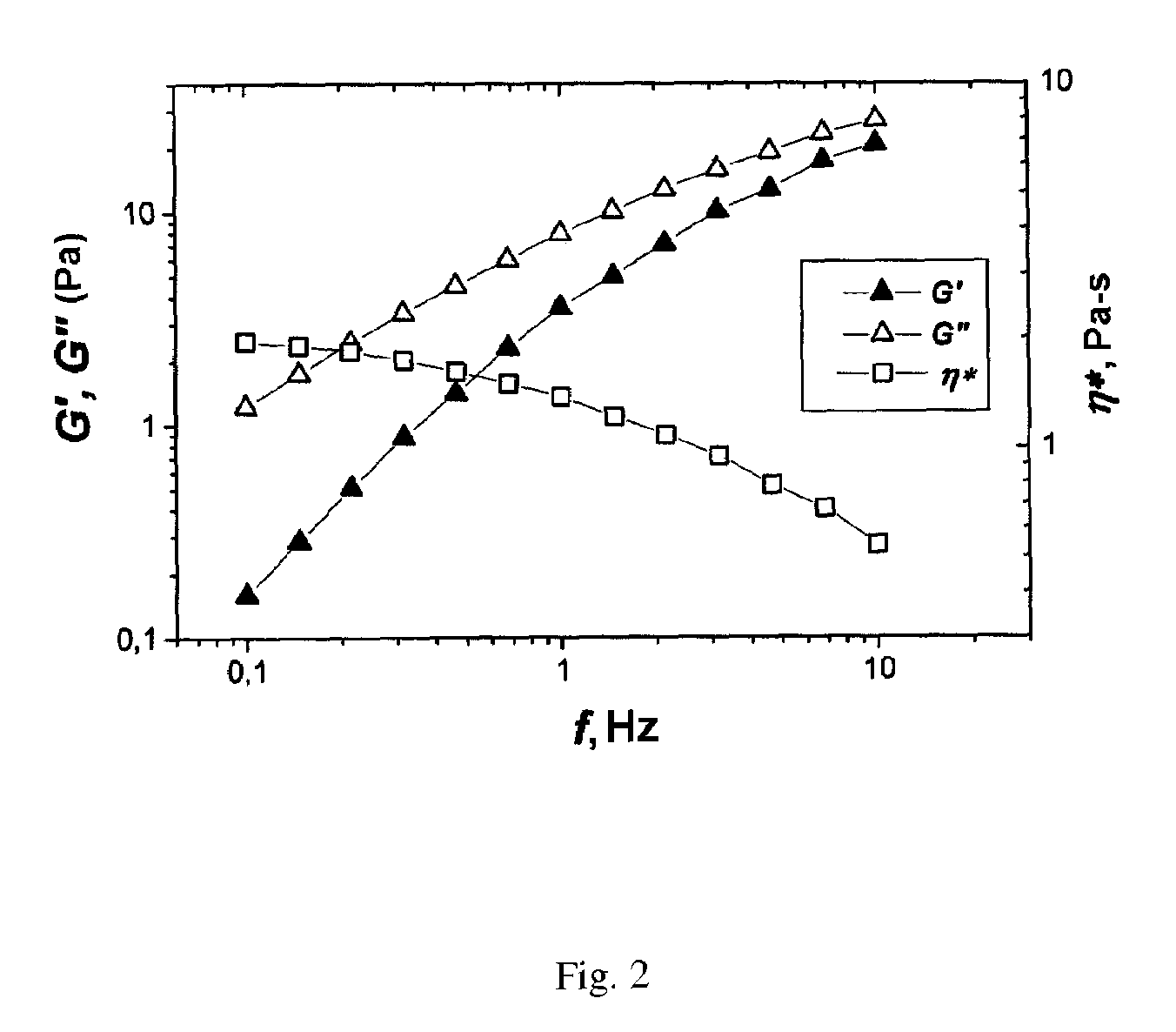 Gelable liquid and method for selectively inhibiting the gelation of a gelable liquid