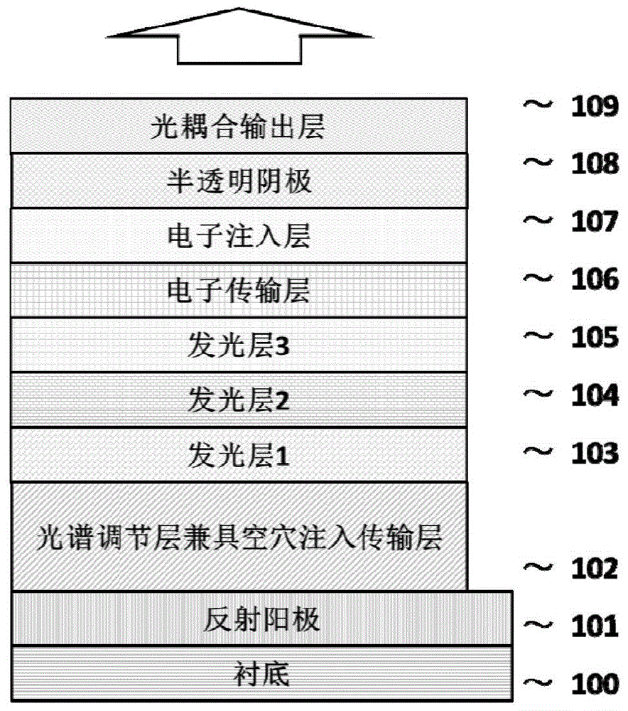 Top-emitting white light organic light emitting device