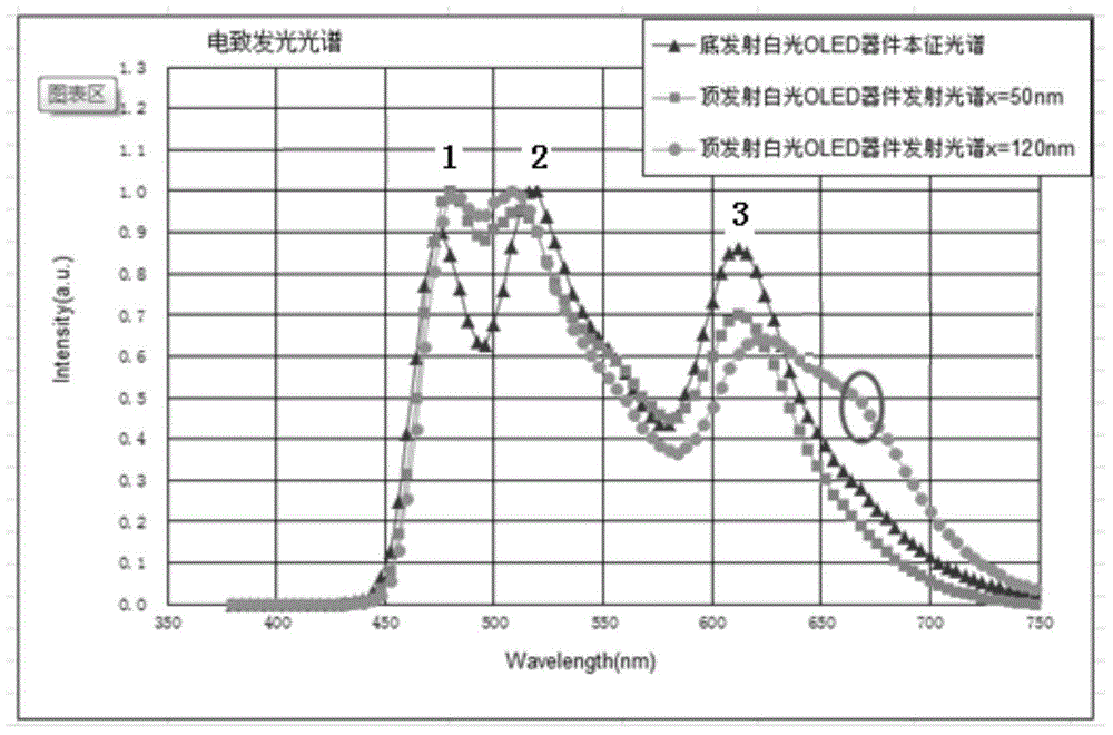 Top-emitting white light organic light emitting device