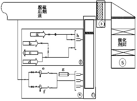 Integrated process for pyrolyzing urea for medium- and low-temperature SCR (Selective Catalytic Reduction) denitration and regenerating catalyst