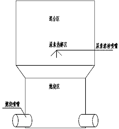 Integrated process for pyrolyzing urea for medium- and low-temperature SCR (Selective Catalytic Reduction) denitration and regenerating catalyst