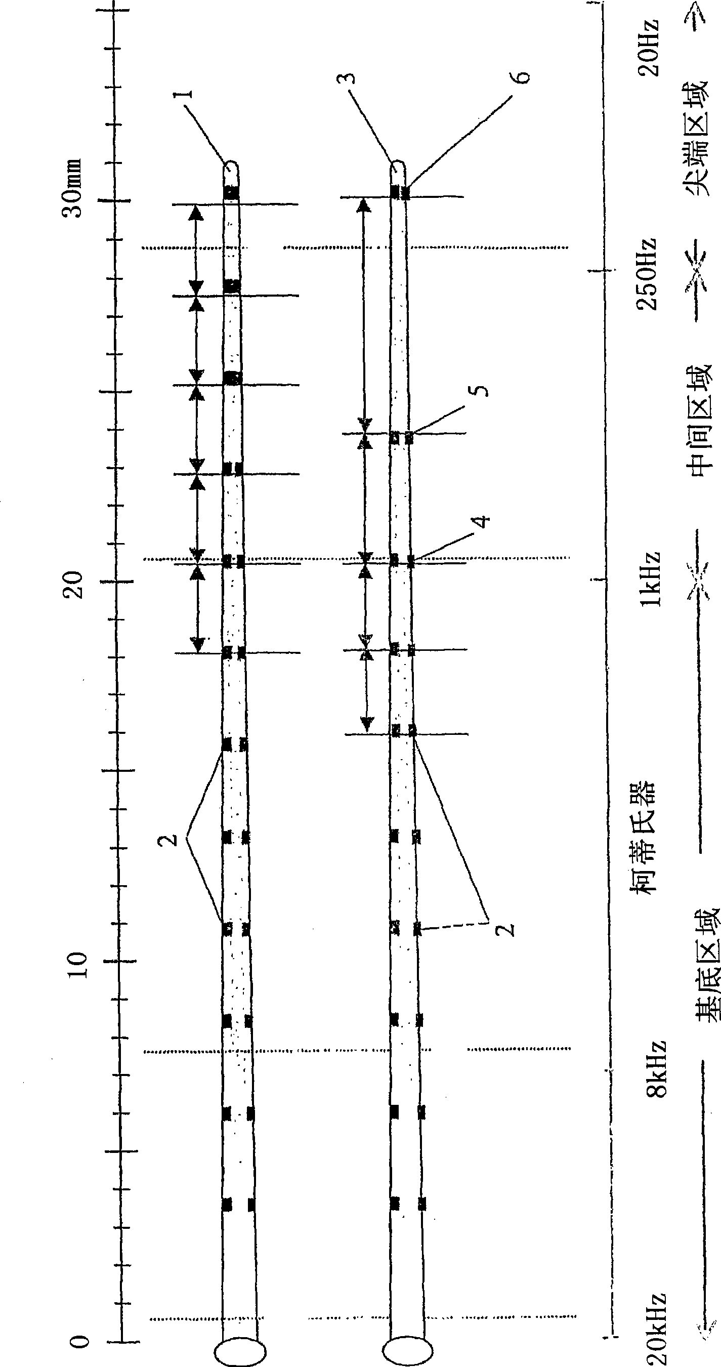 Multi-channel electrode for cochlear implants, having a plurality of contacts distributed over the length of the electrode