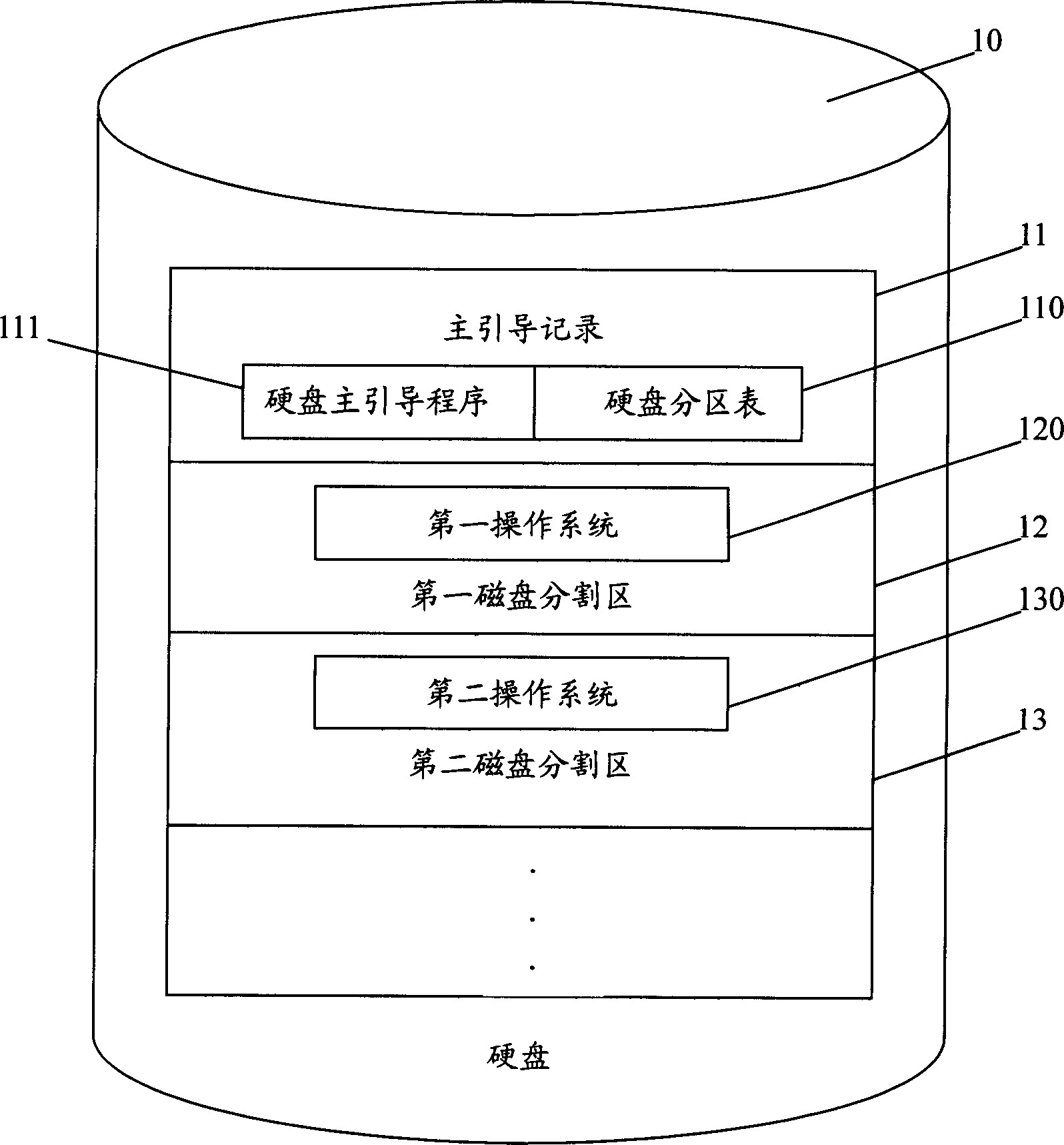 Method for switching operating system by hot key