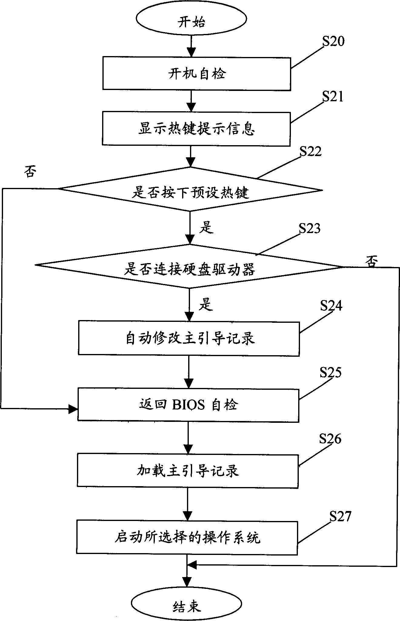 Method for switching operating system by hot key