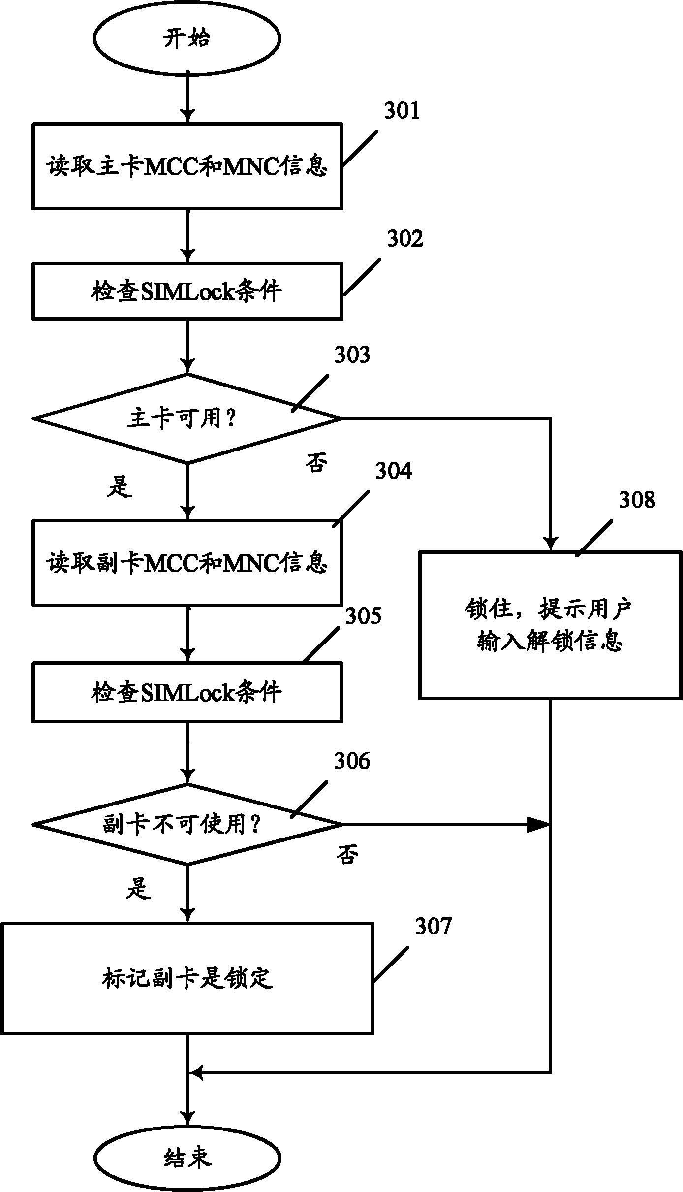 Mobile equipment and communication method of same