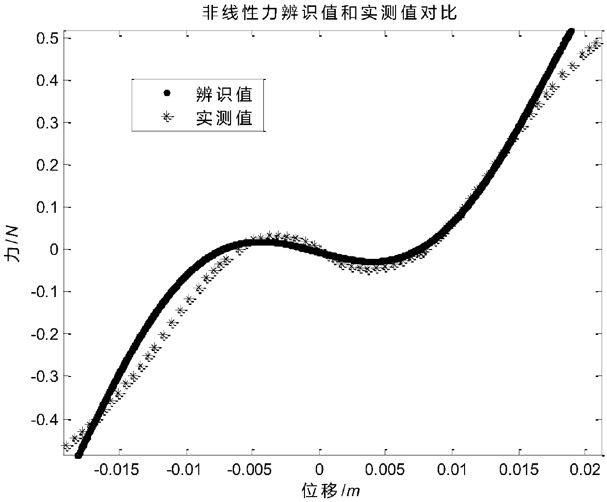 A Method of Modeling and Parameter Identification for Nonlinear Broadband Piezoelectric Energy Harvesting System