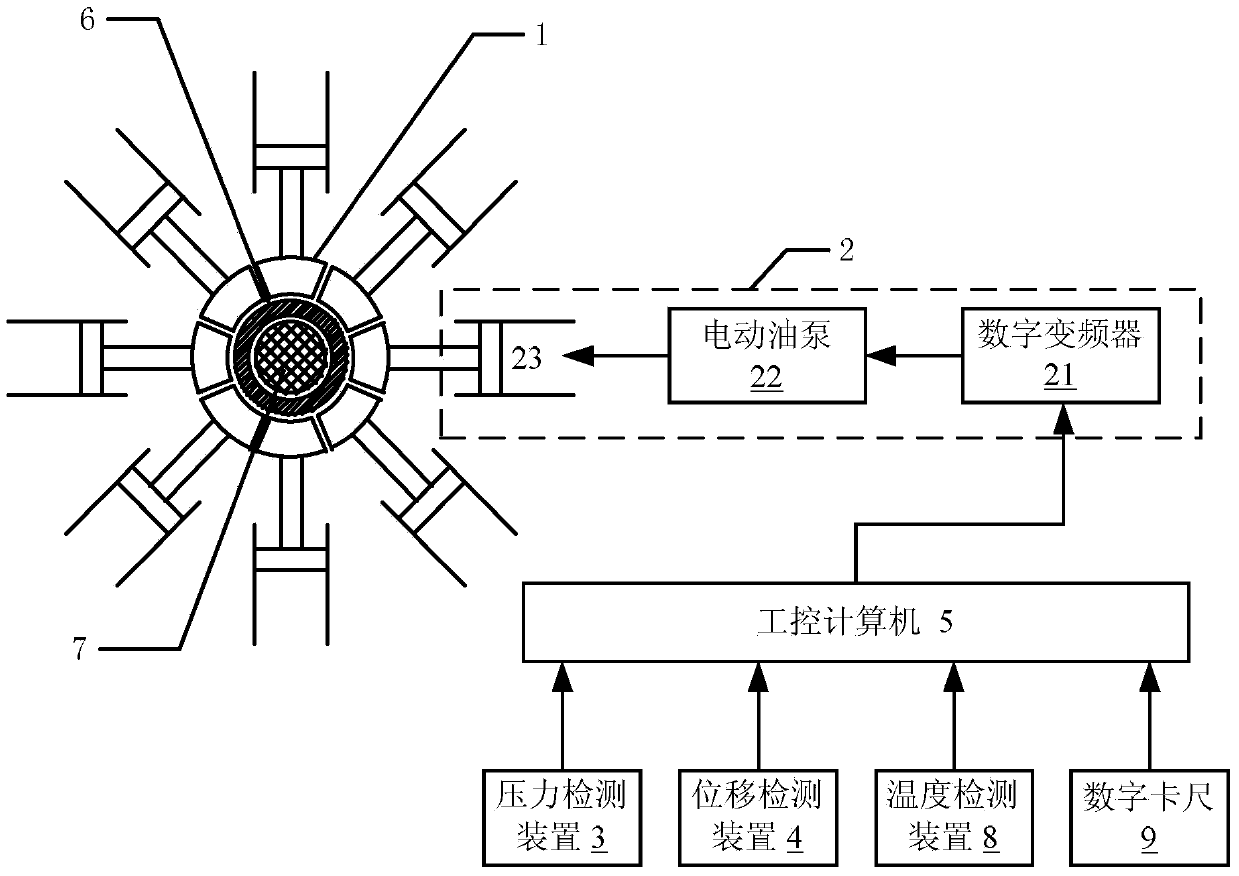 Pressure joint system