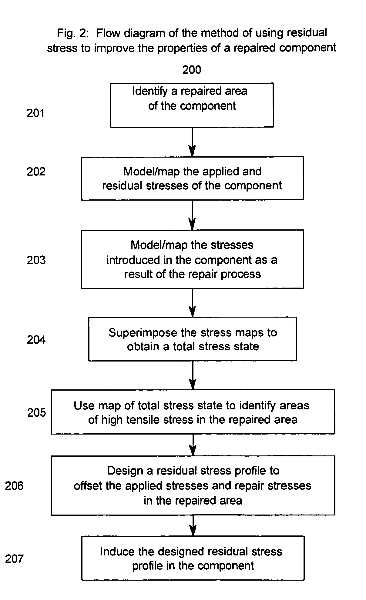 Method of improving the properties of a repaired component and a component improved thereby