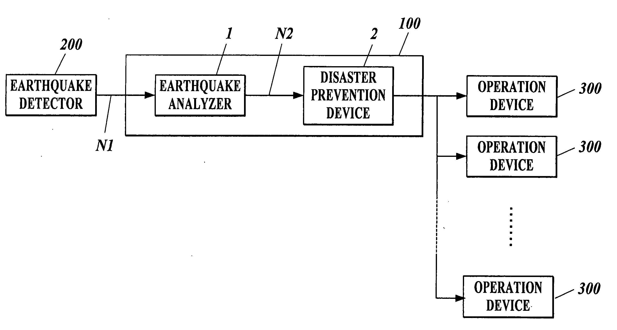 Earthquake disaster prevention system