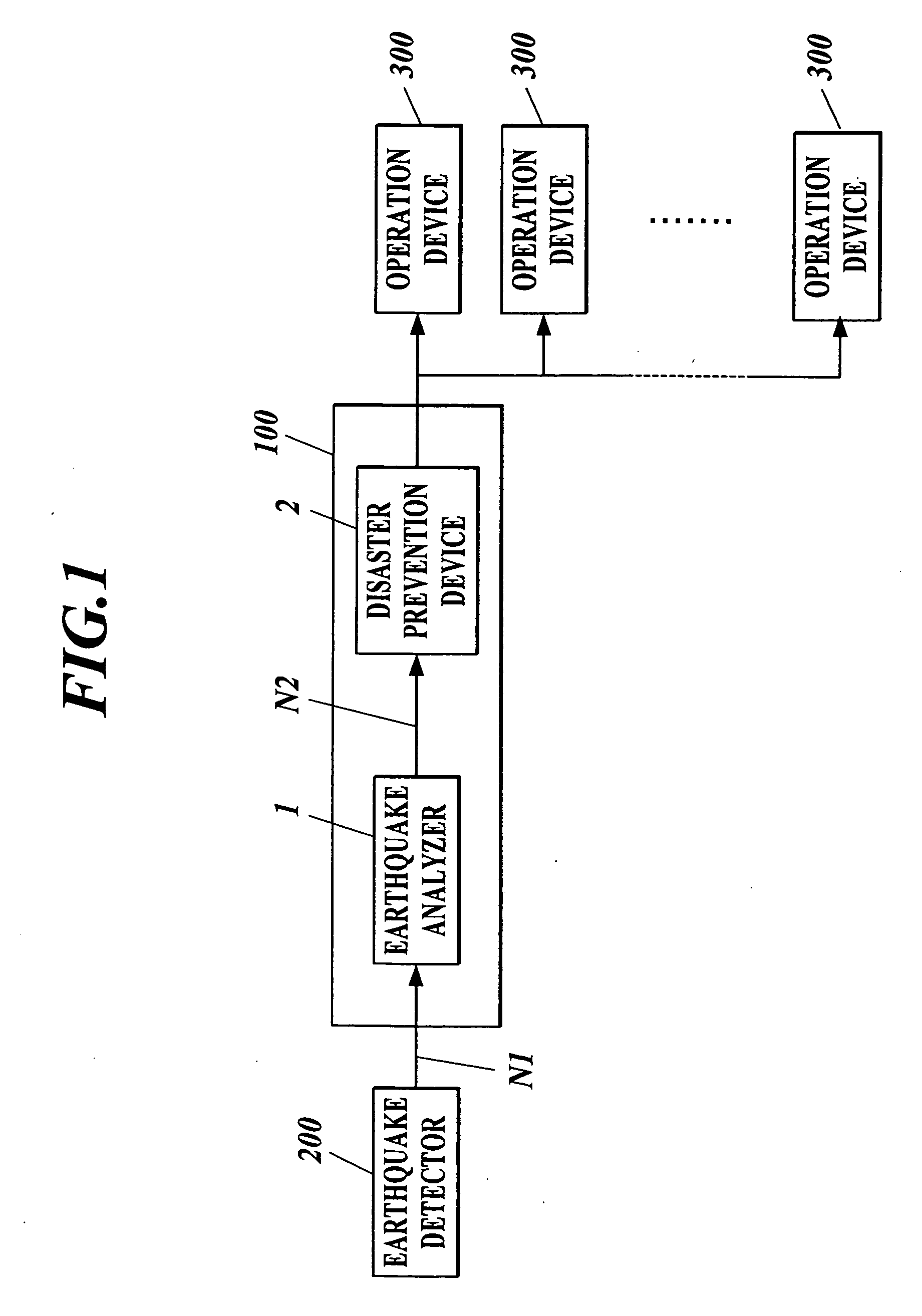 Earthquake disaster prevention system