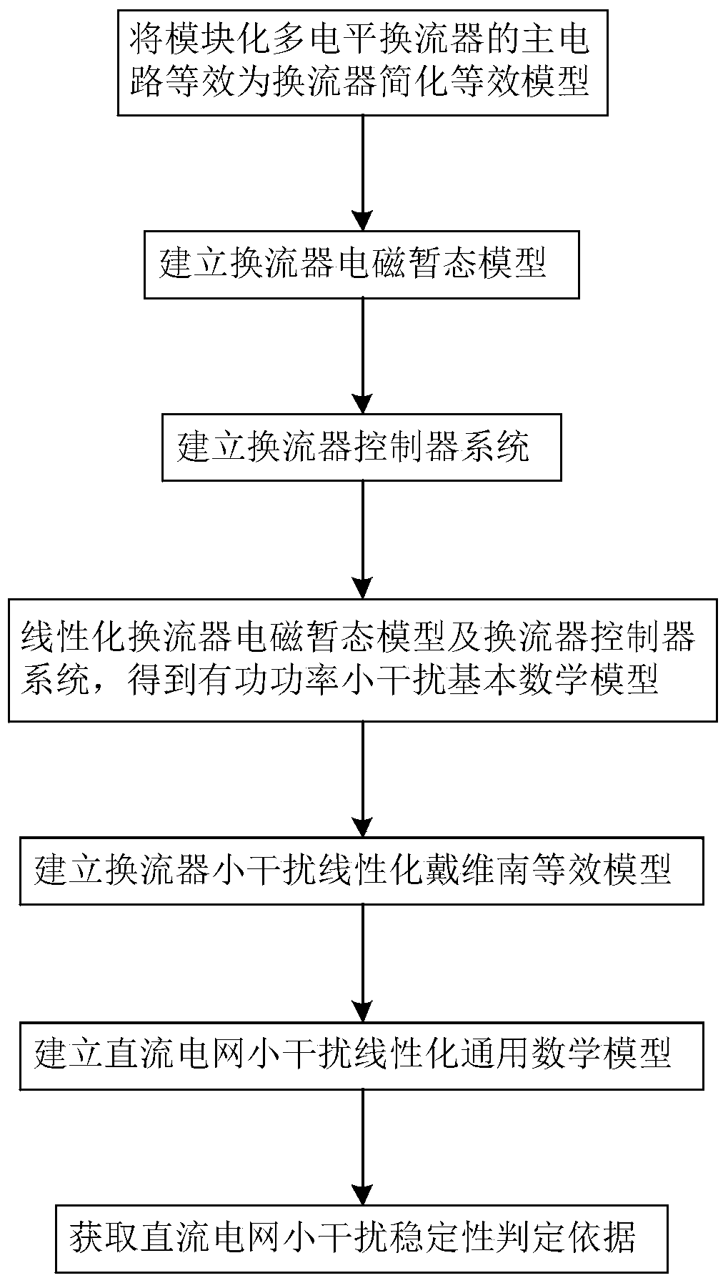 A small disturbance stability determination method for DC power grid