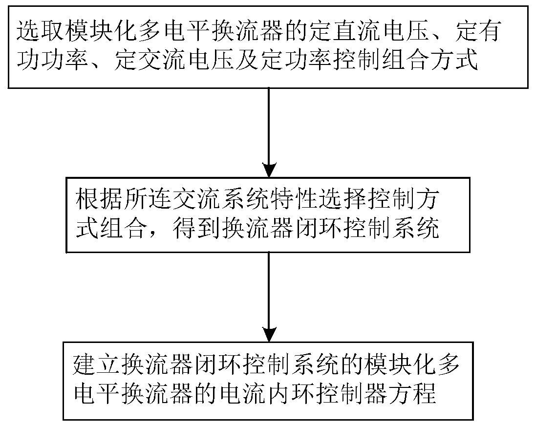 A small disturbance stability determination method for DC power grid