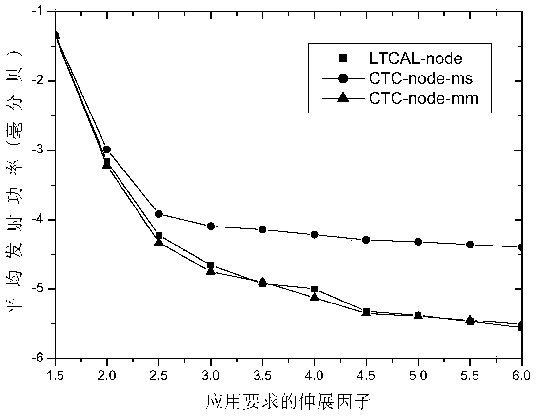 Topology control method for effectively reducing construction expenditure based on wireless lossy network