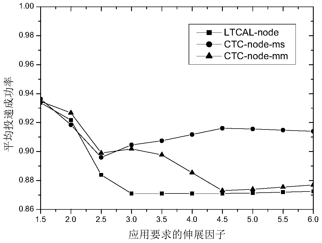 Topology control method for effectively reducing construction expenditure based on wireless lossy network