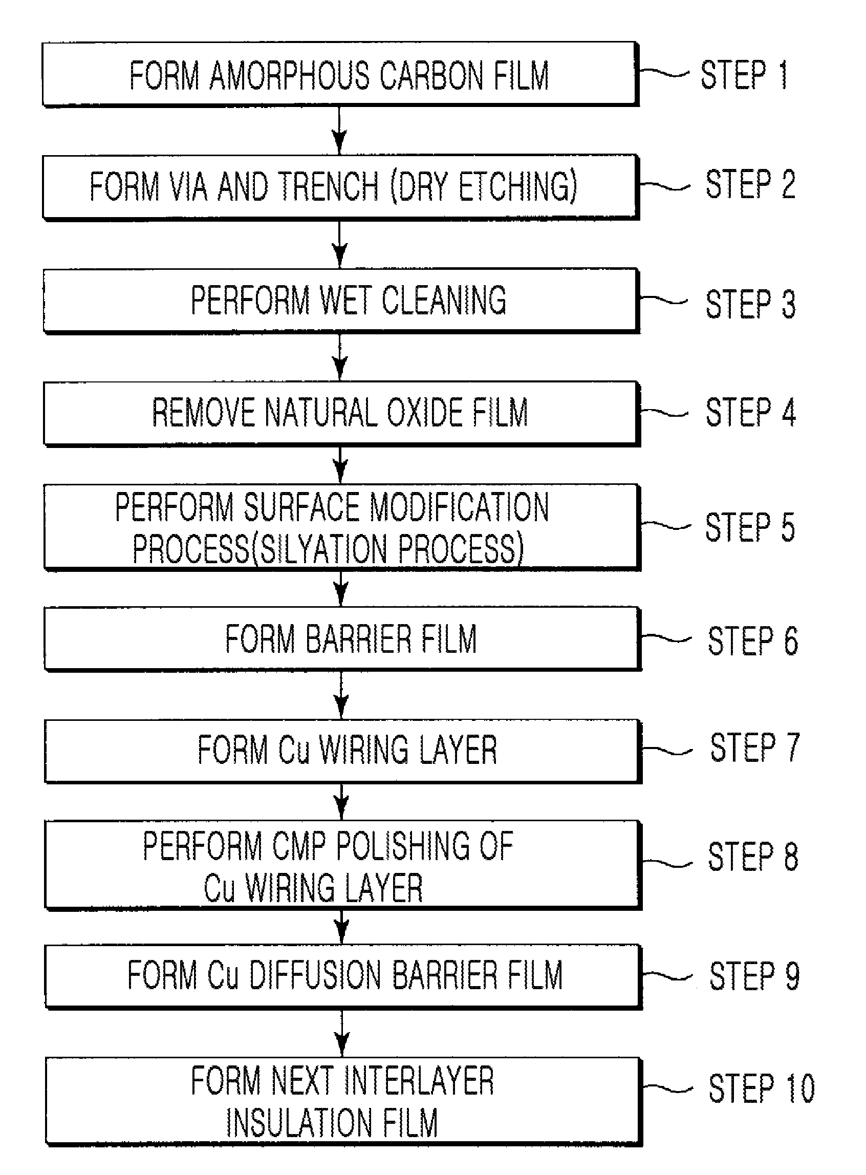 Method for processing amorphous carbon film, and semiconductor device manufacturing method using the method