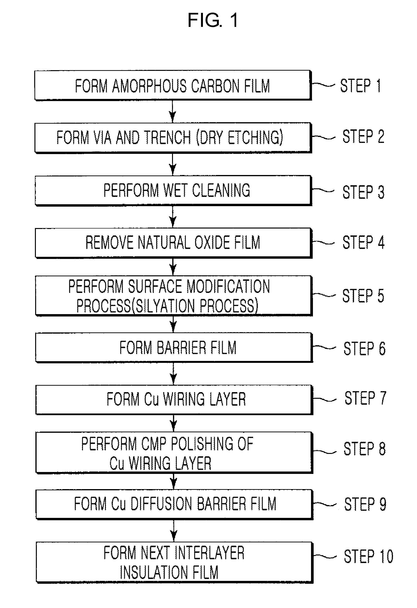 Method for processing amorphous carbon film, and semiconductor device manufacturing method using the method