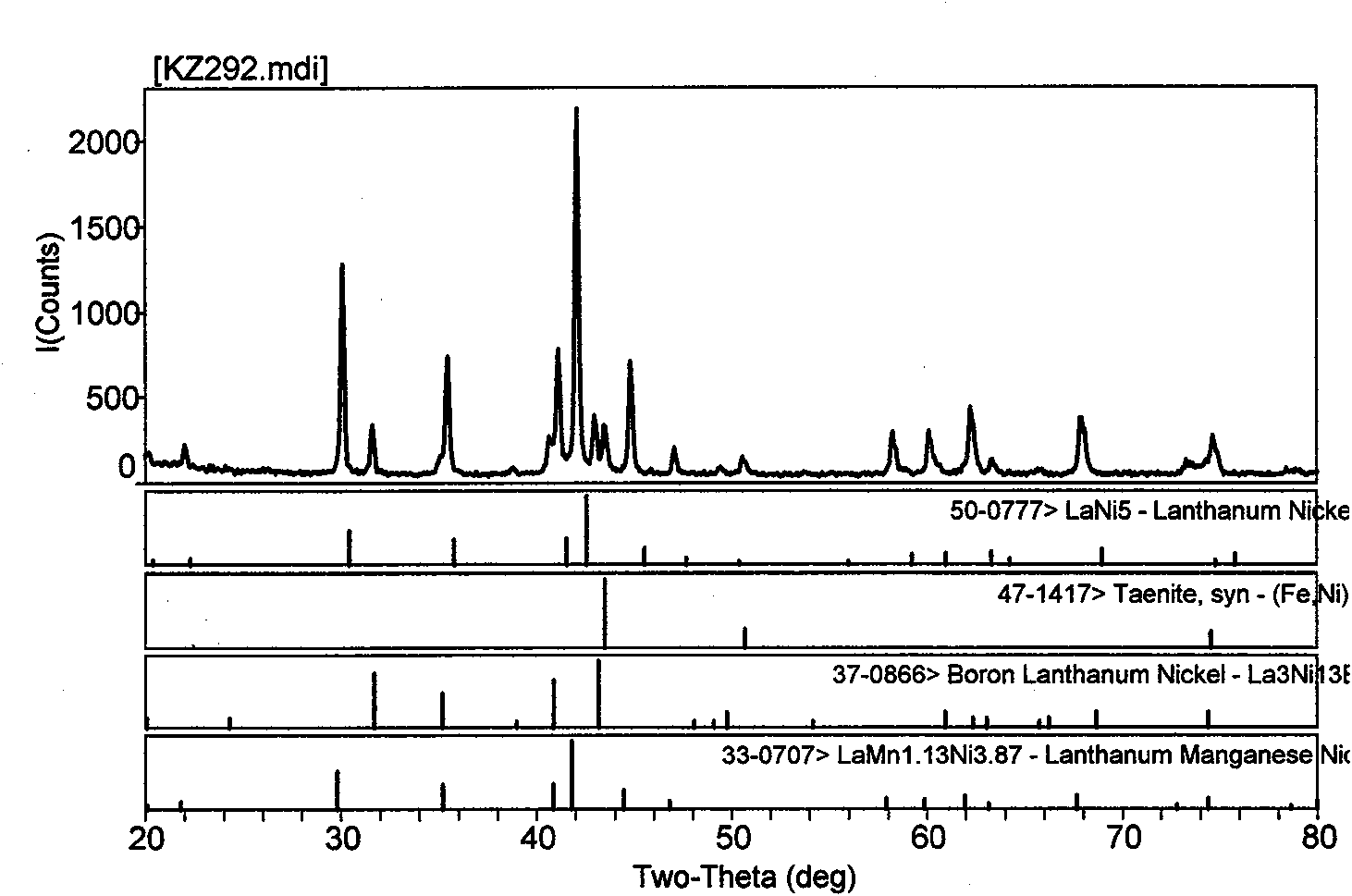 Preparation method of RE-Fe-B part hydrogen storage alloy