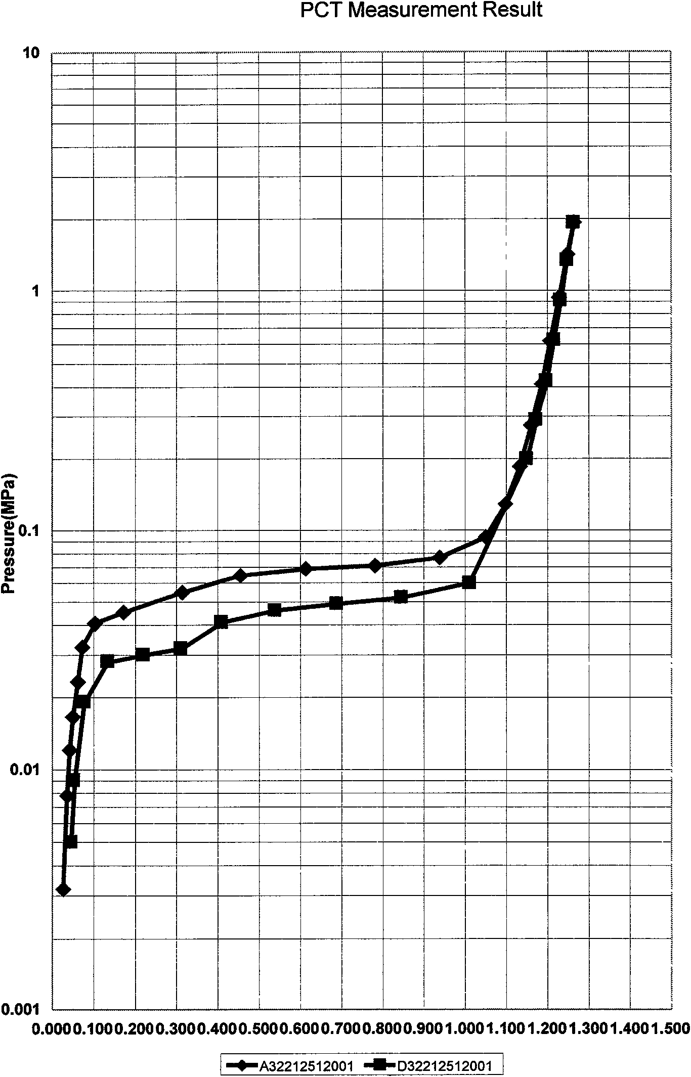 Preparation method of RE-Fe-B part hydrogen storage alloy