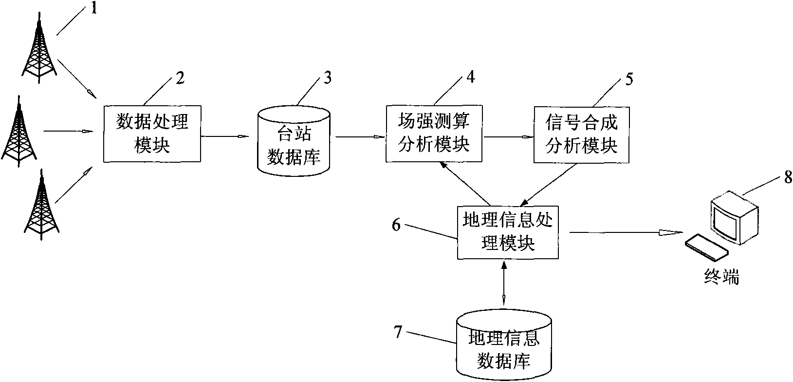 Method for measuring, calculating and evaluating signal covering quality of digital single frequency network