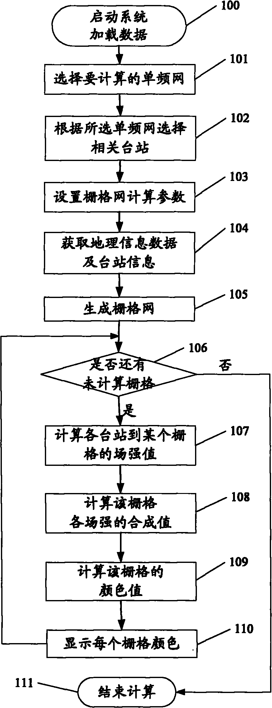 Method for measuring, calculating and evaluating signal covering quality of digital single frequency network