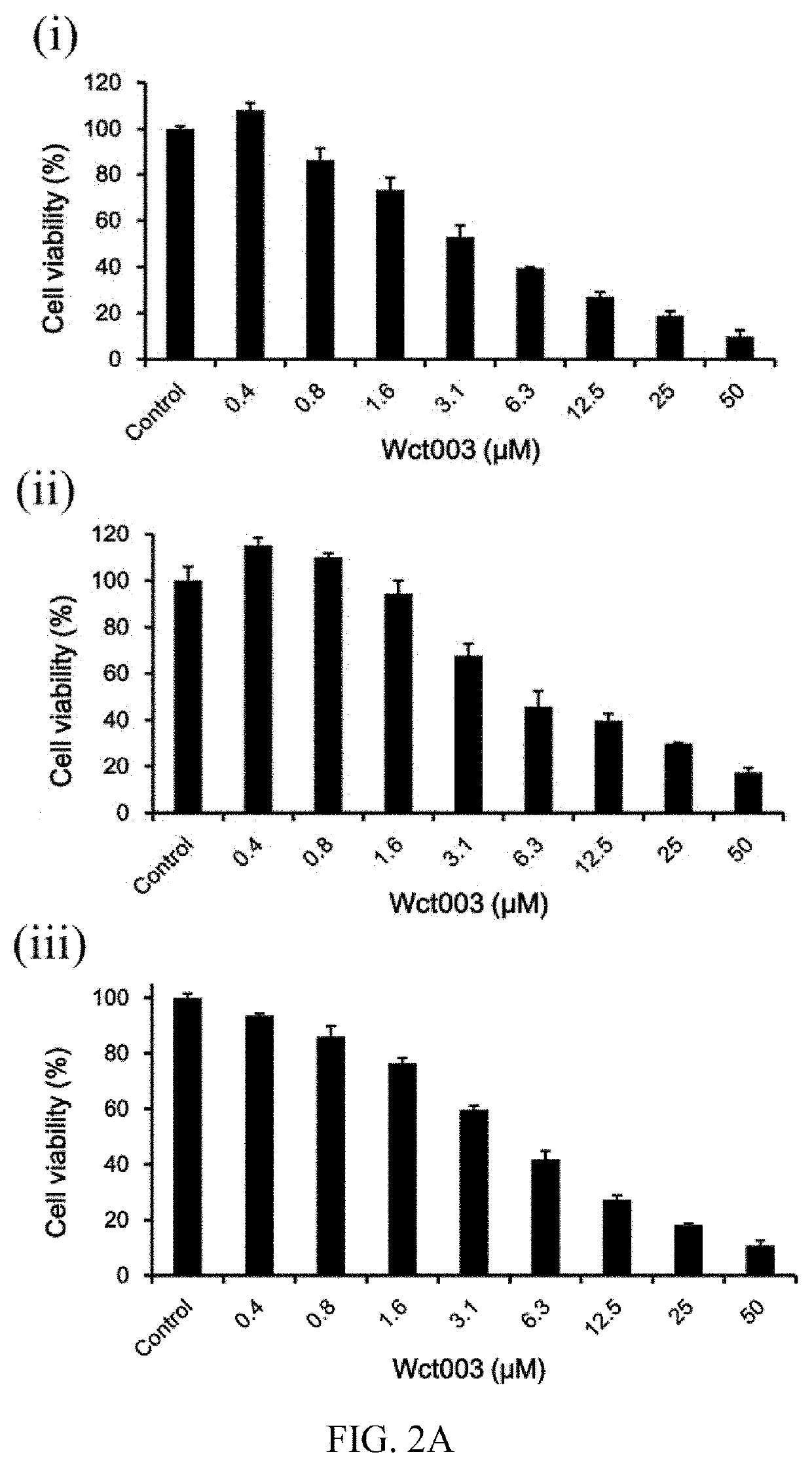 CANCER TREATMENT METHOD USING Ni-SOD MIMIC COMPOUND