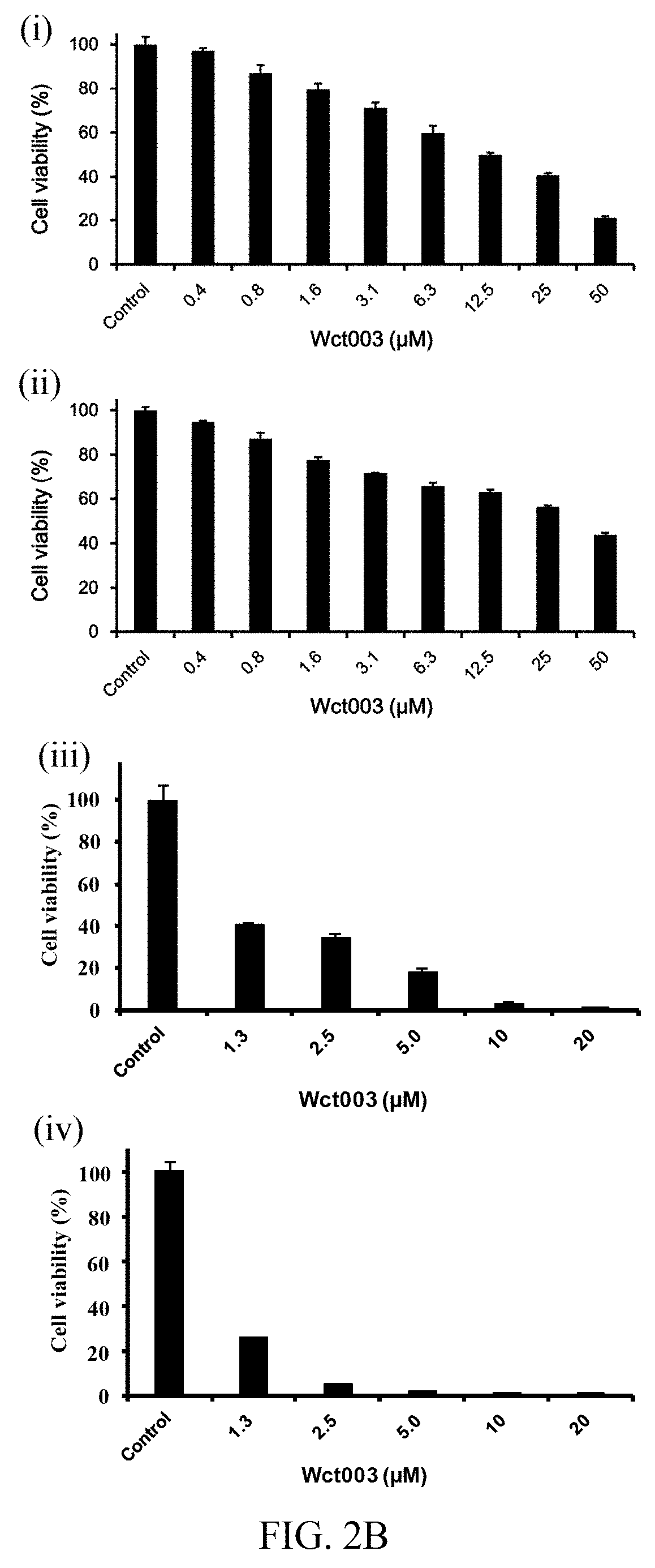 CANCER TREATMENT METHOD USING Ni-SOD MIMIC COMPOUND