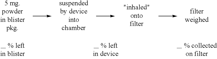 Stable glassy state powder formulations