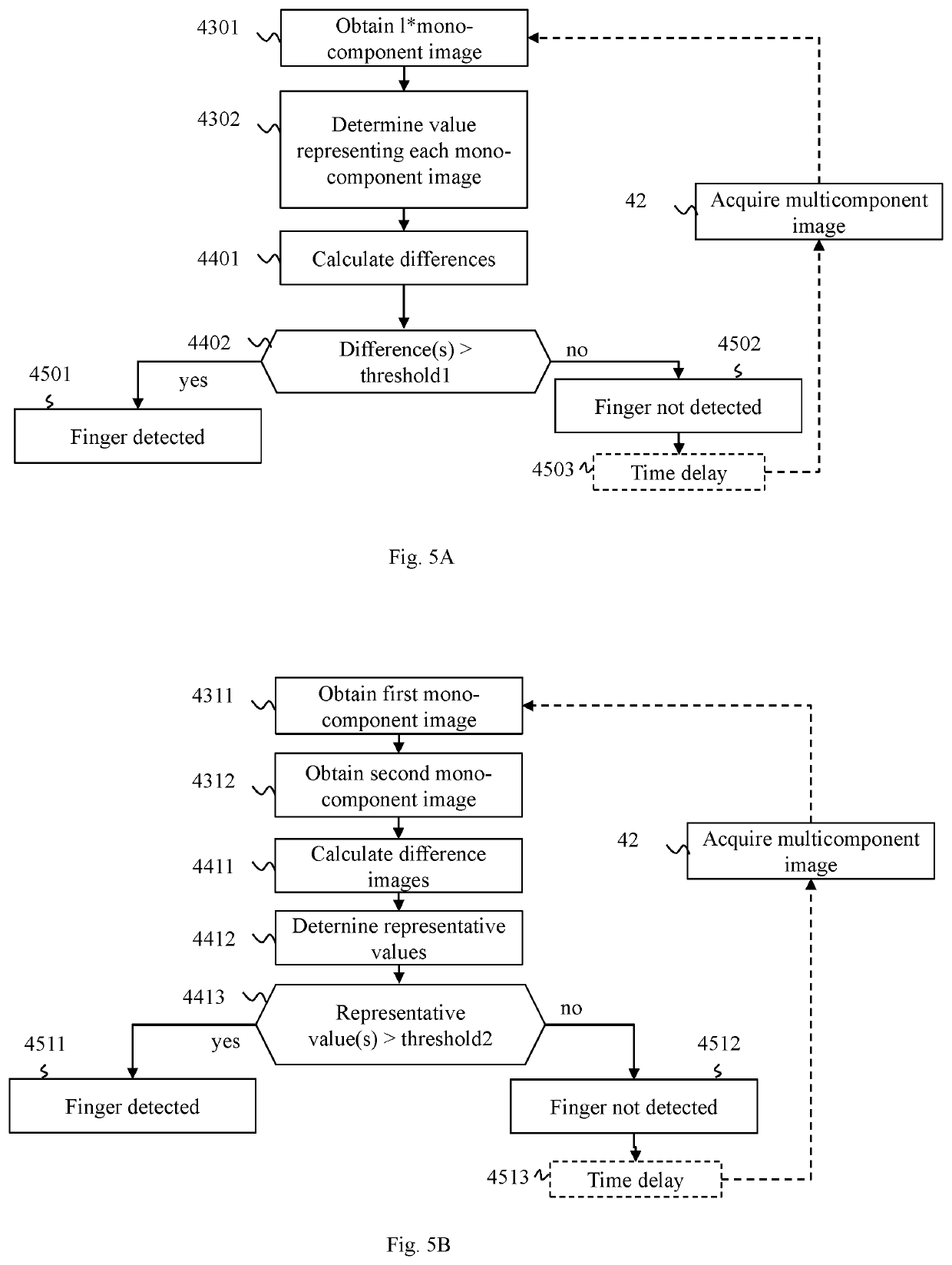 Method for detecting the presence of a body part carrying an imprint on a imprint sensor