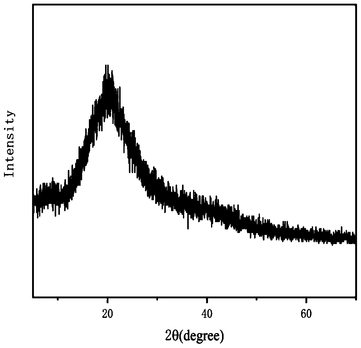 Cross-linking modification method of antibacterial gelatin