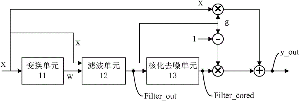 Image sharpening method and device