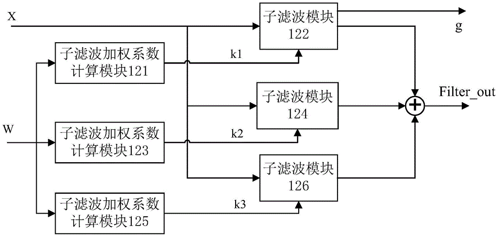 Image sharpening method and device