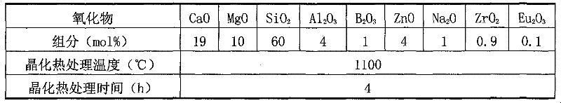 CaO-MgO-SiO2 series fluorescent glass-ceramics and preparation method thereof