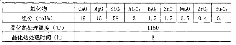 CaO-MgO-SiO2 series fluorescent glass-ceramics and preparation method thereof