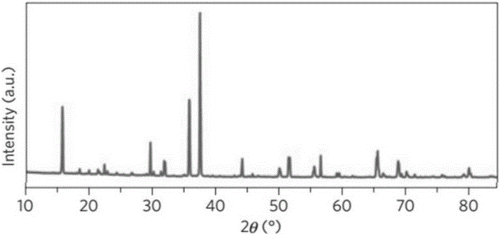 Red phosphor powder and preparation method thereof