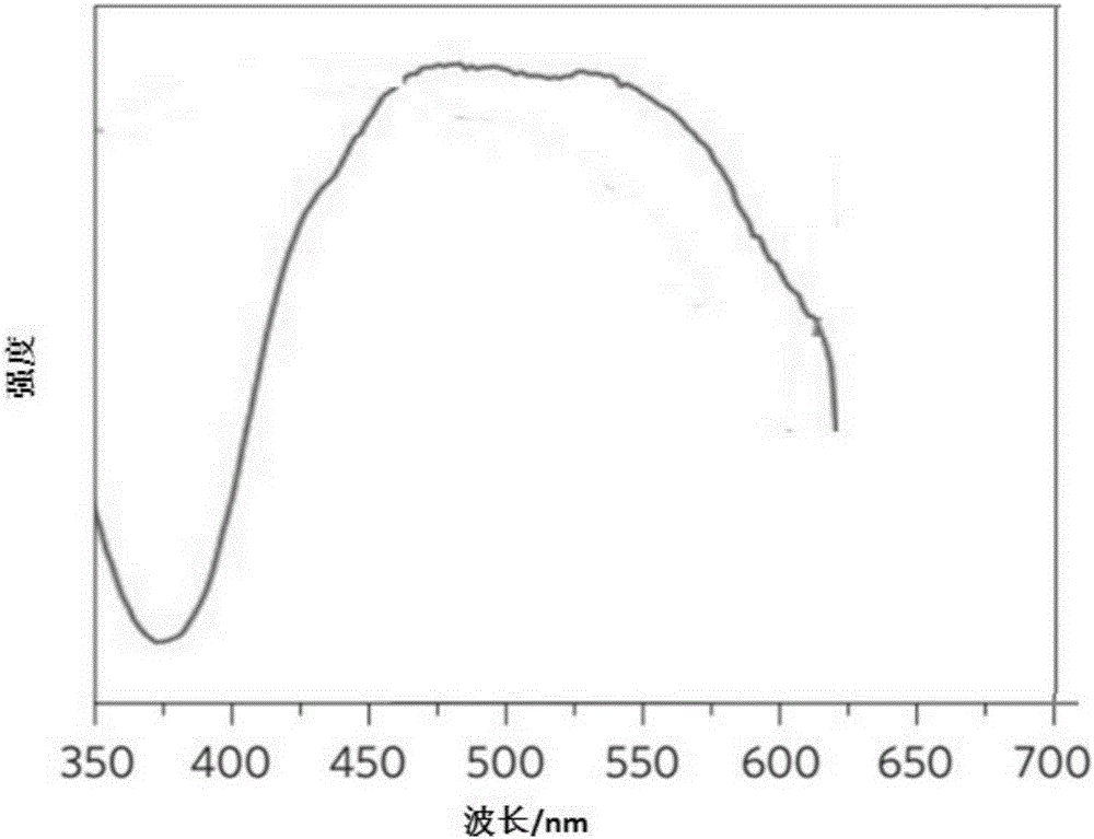 Red phosphor powder and preparation method thereof