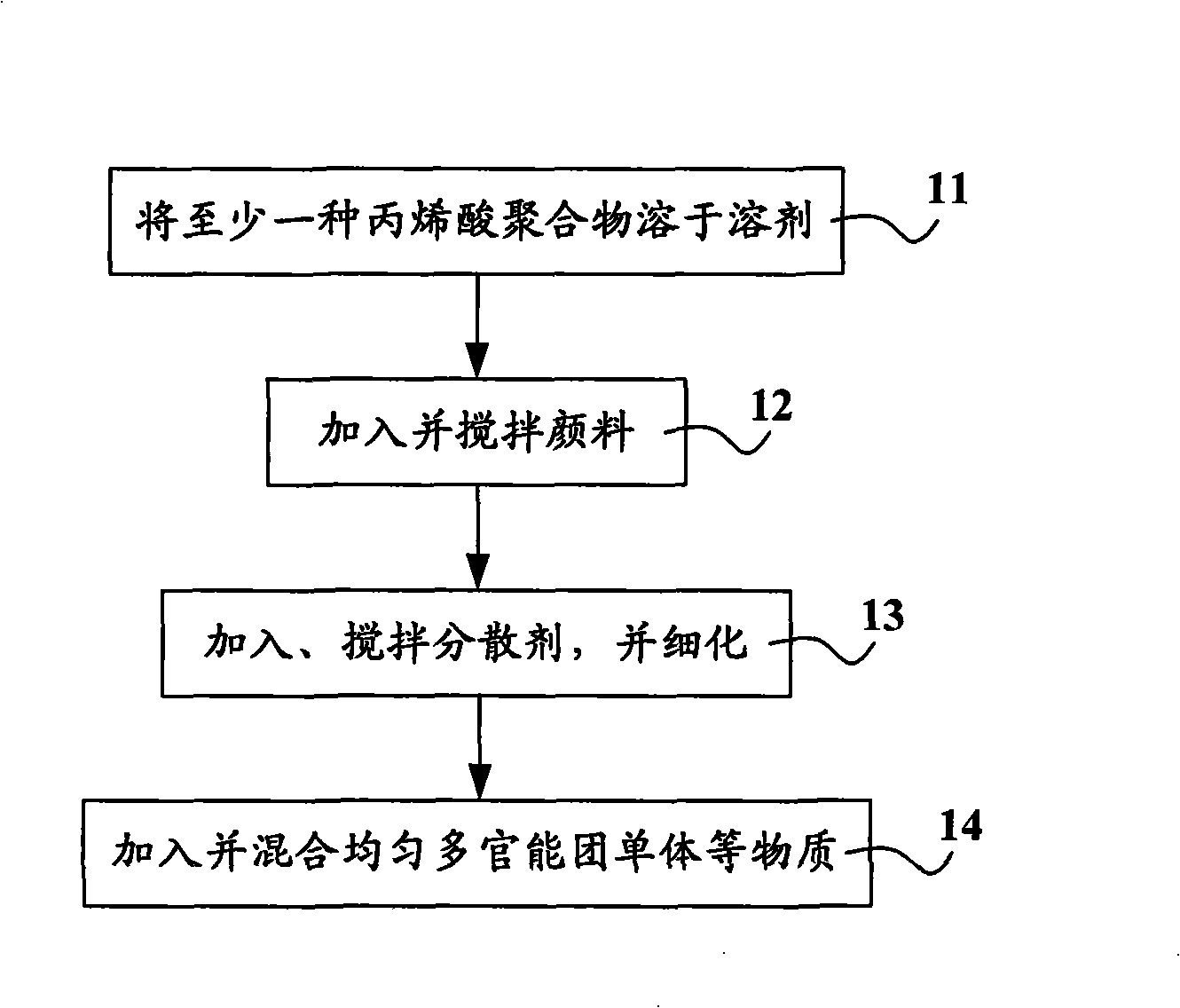 Colorant, color filter, LCD device, composition and preparation