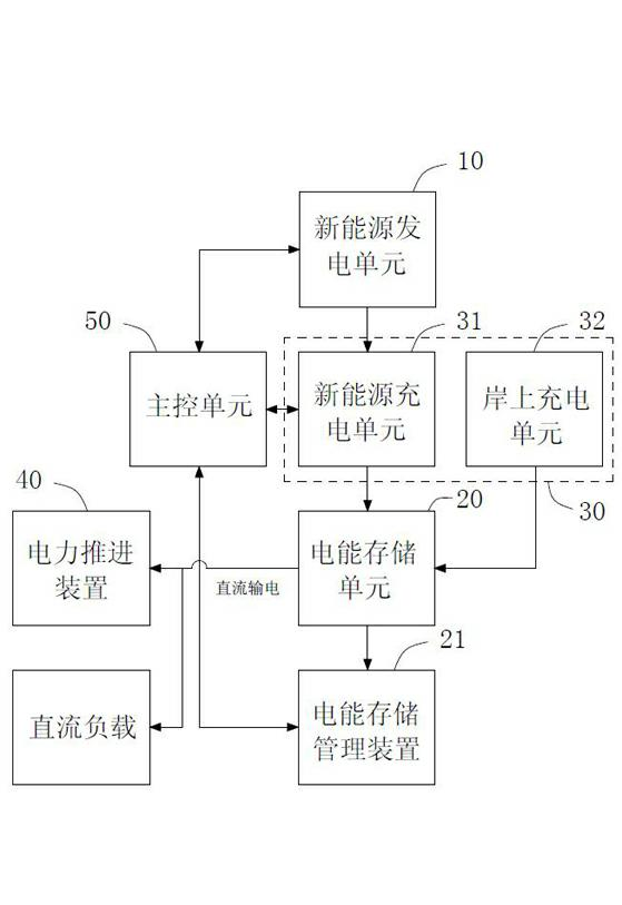 Novel energy electric ship