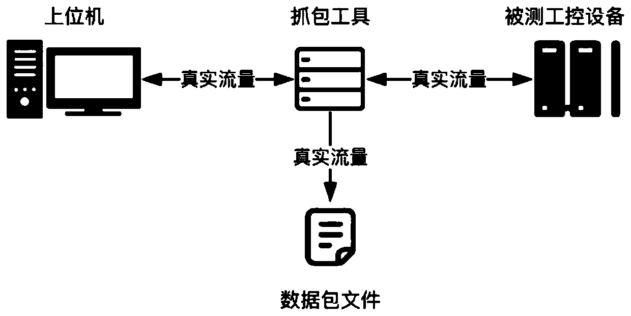 Industrial control protocol fuzzy test case generation method based on flow tracing