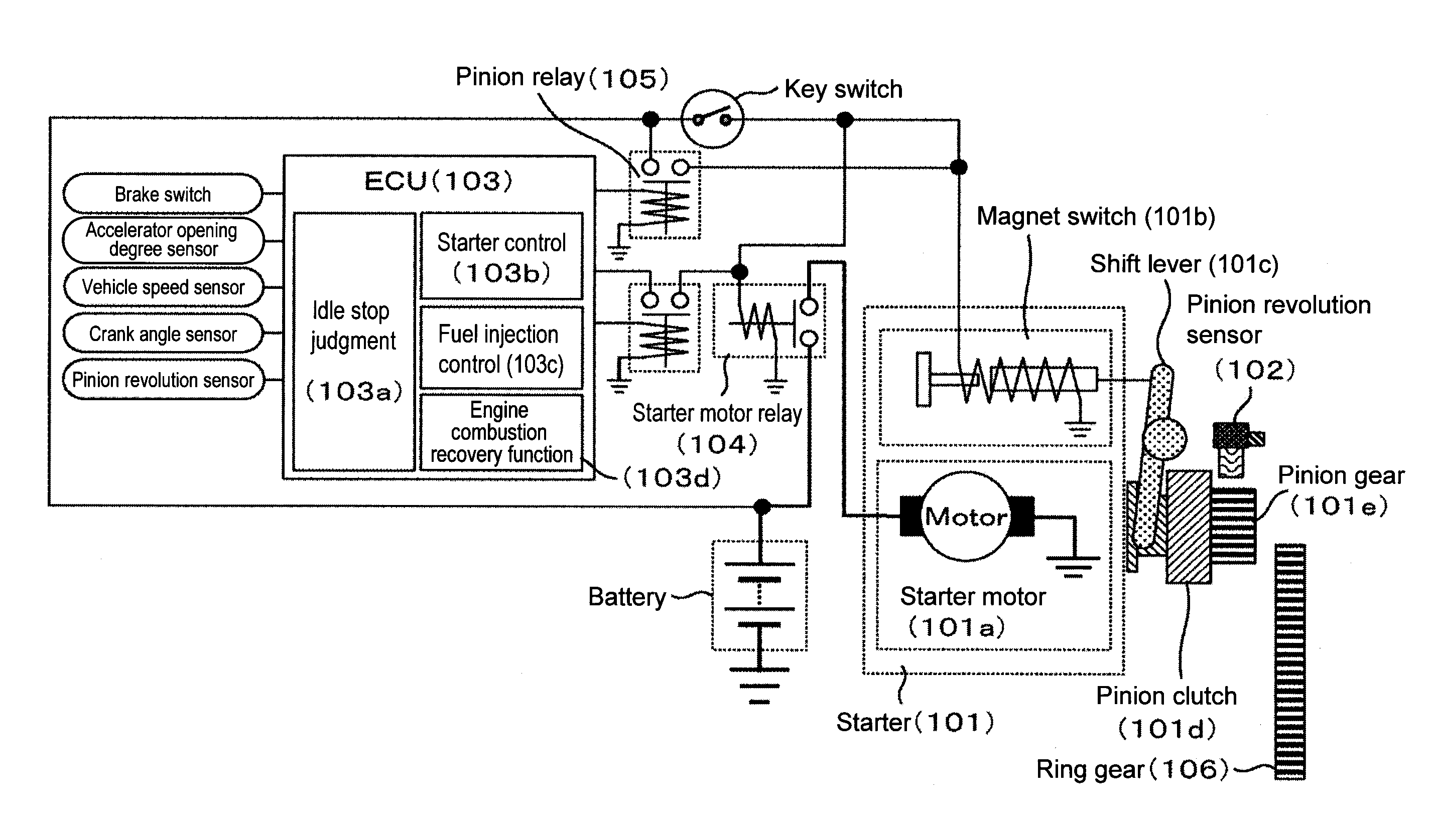 Controller for Idle Stop System