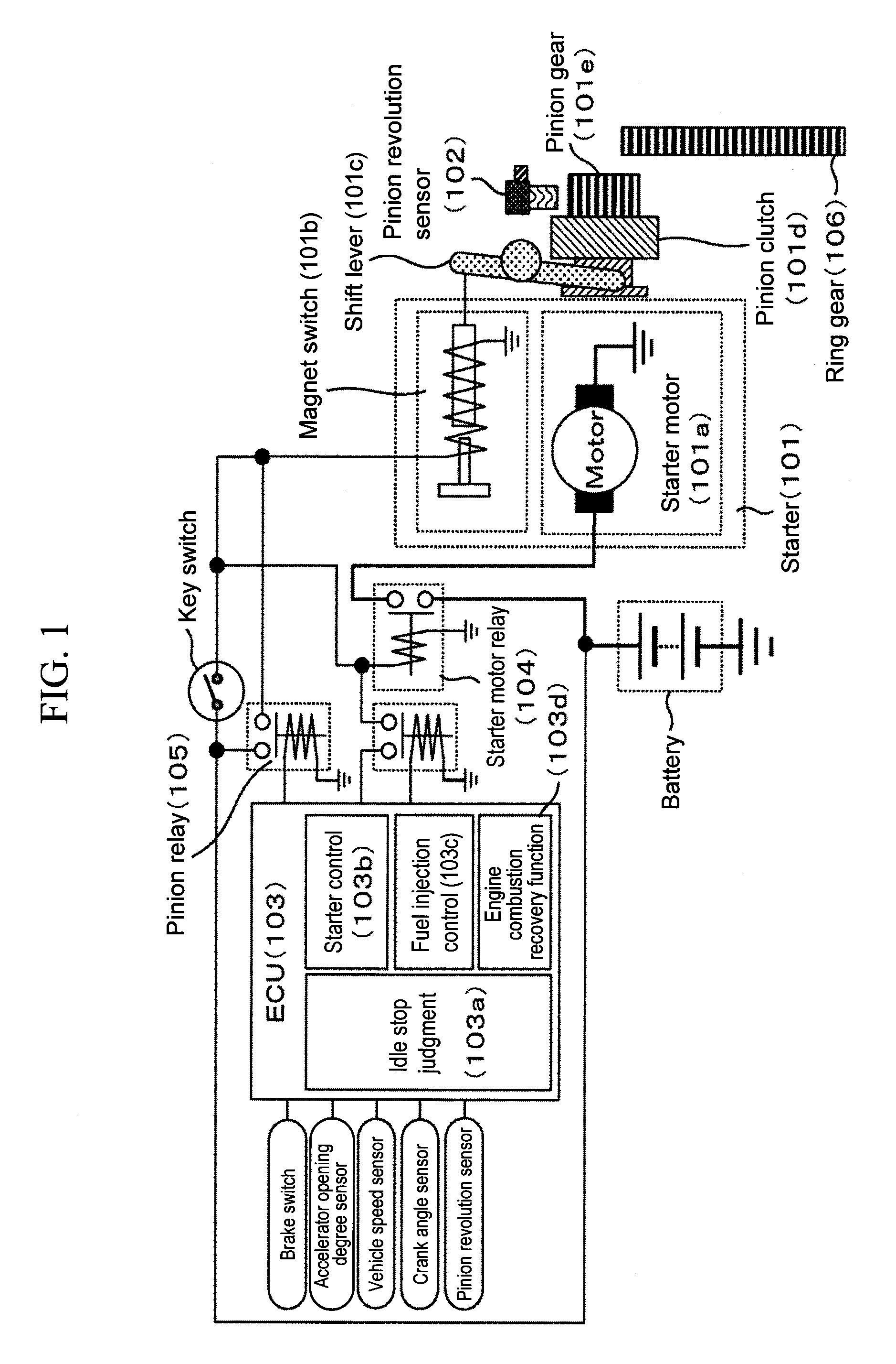 Controller for Idle Stop System