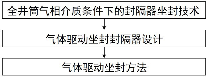 Gas-driven packer and packer setting method