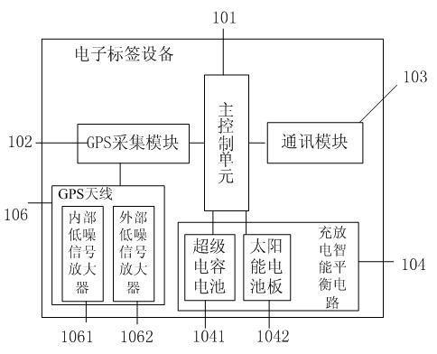 RFID (Radio Frequency Identification) device