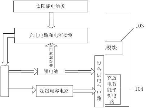 RFID (Radio Frequency Identification) device