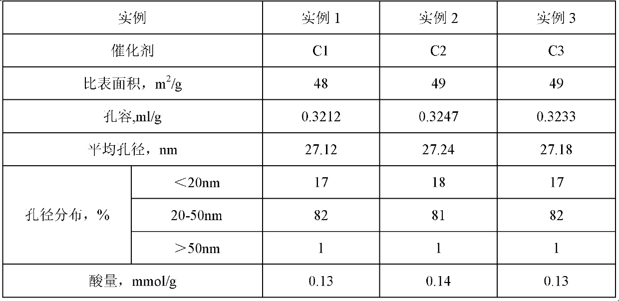 Preparation method of catalyst for selective hydrogenation of alkyne and alkadiene