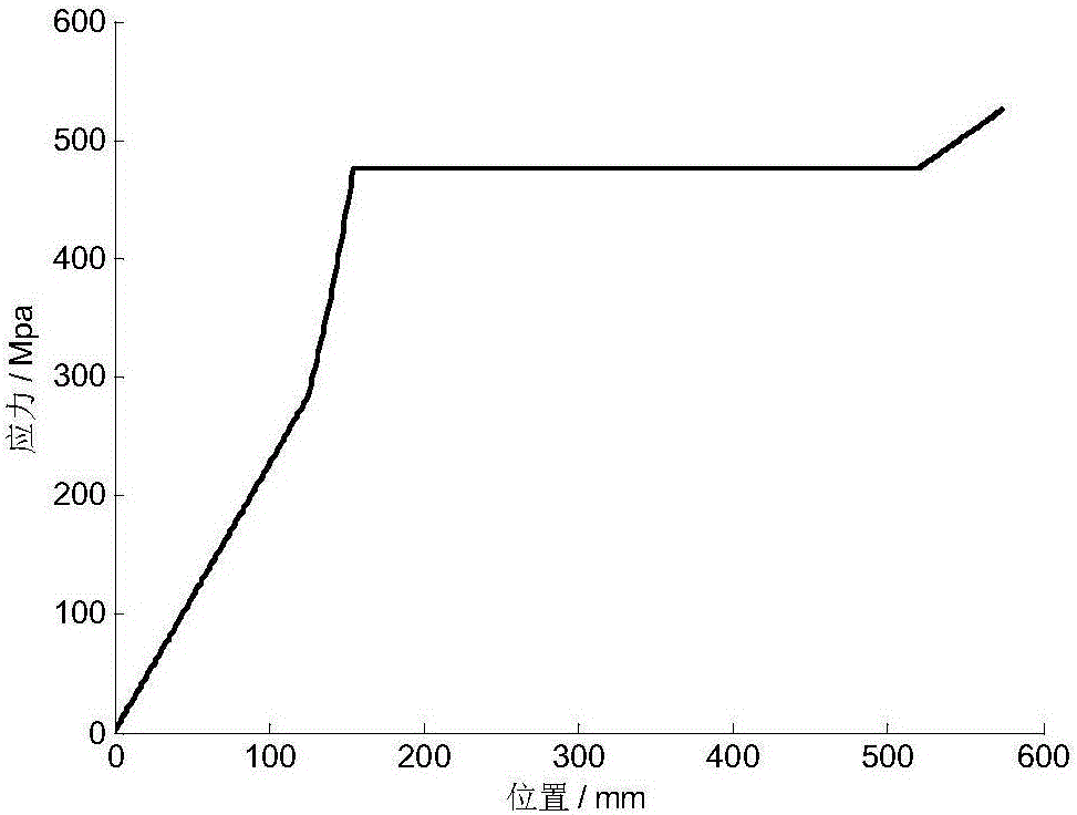 Computing method of stress of each of end contact type less-leaf end part enhanced main spring and secondary spring