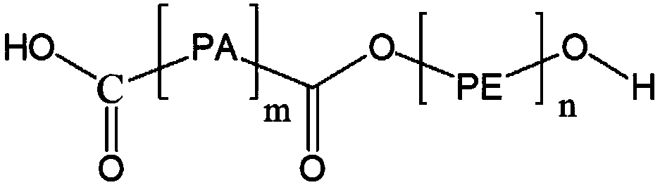 Olefin/alkane separation membrane and preparation method thereof