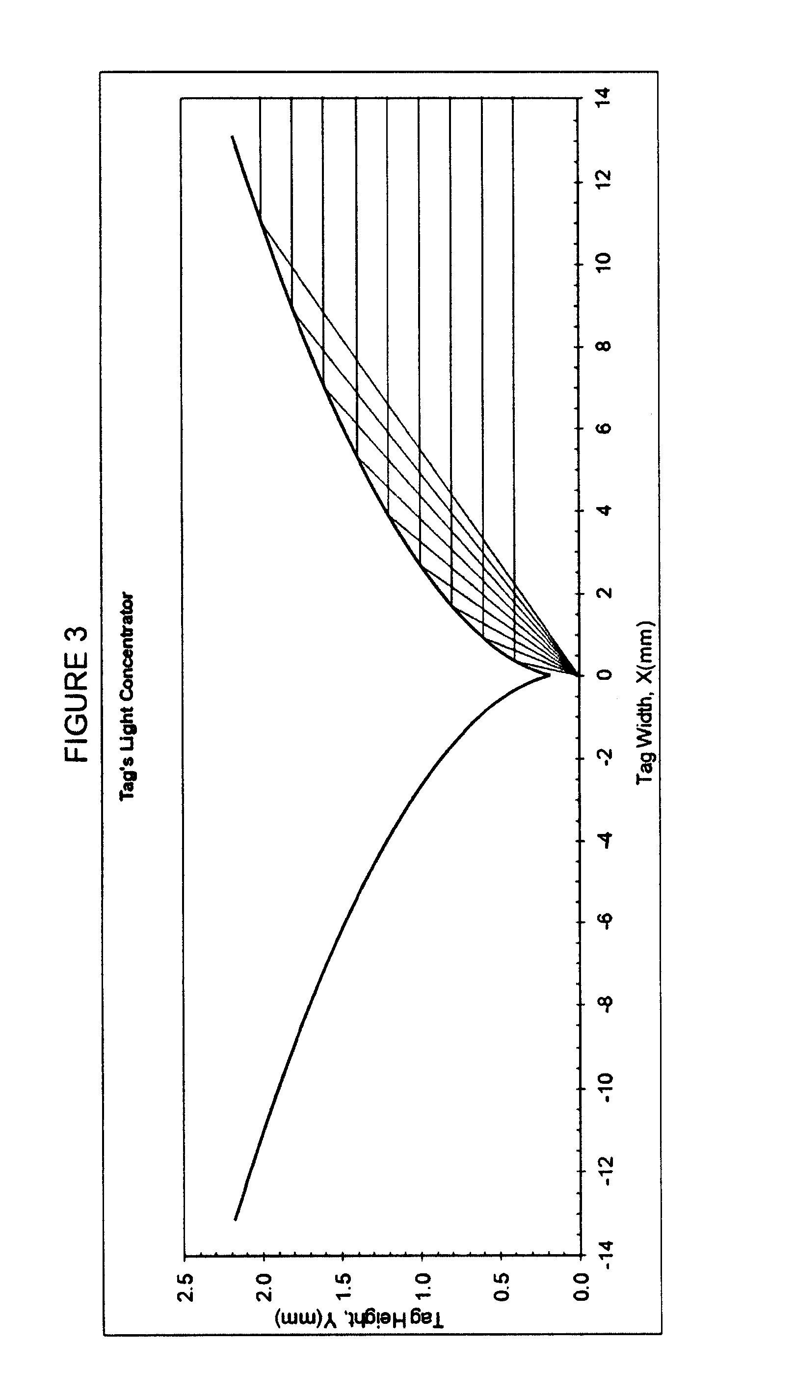 Golf club apparatuses and methods