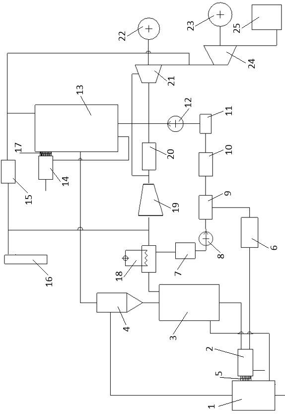 Combined heat and power generation system based on supercritical CO2 coupling chemical looping combustion and supercritical hydrothermal reaction and working method