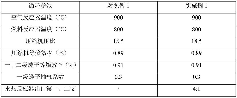 Combined heat and power generation system based on supercritical CO2 coupling chemical looping combustion and supercritical hydrothermal reaction and working method