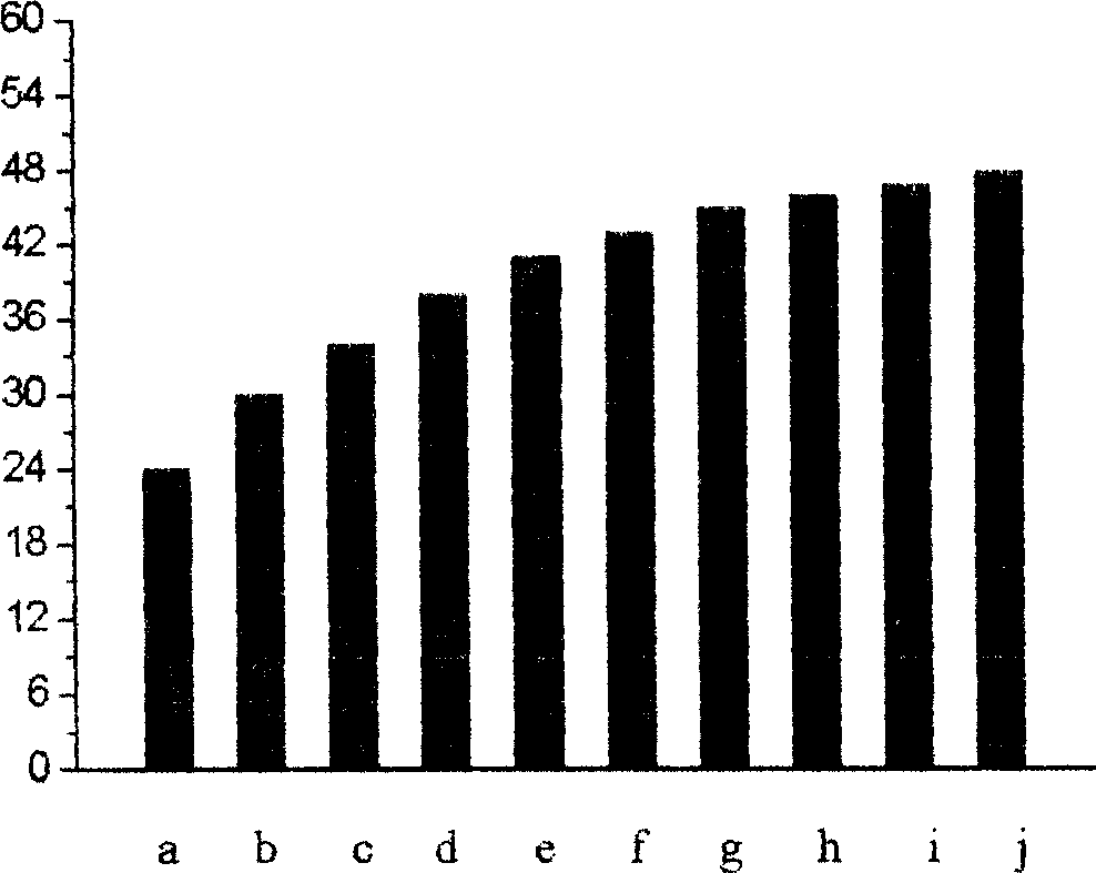 Method for preparing pre-vulcanized natural latex based slow release fertilizer